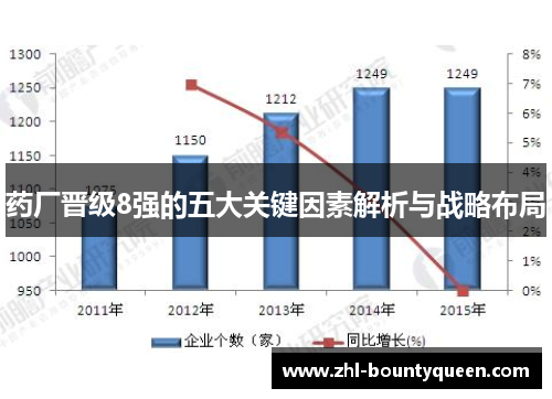 药厂晋级8强的五大关键因素解析与战略布局 药厂晋级8强的五大关键因素解析与战略布局