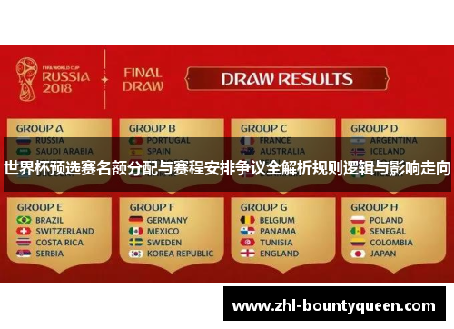 世界杯预选赛名额分配与赛程安排争议全解析规则逻辑与影响走向