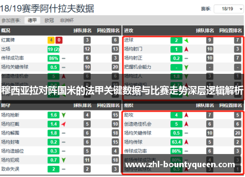 穆西亚拉对阵国米的法甲关键数据与比赛走势深层逻辑解析