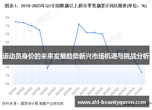 运动员身价的未来发展趋势新兴市场机遇与挑战分析 运动员身价的未来发展趋势新兴市场机遇与挑战分析