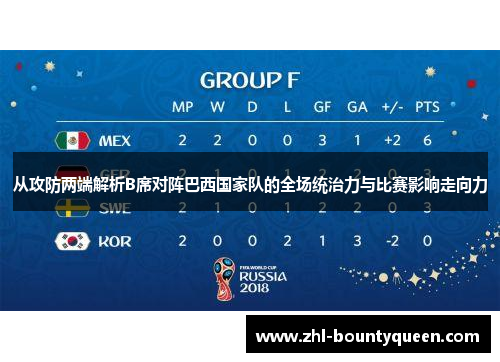 从攻防两端解析B席对阵巴西国家队的全场统治力与比赛影响走向力