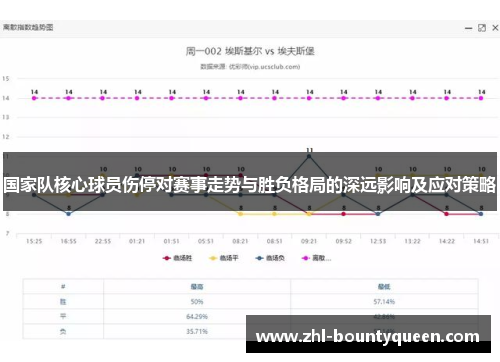 国家队核心球员伤停对赛事走势与胜负格局的深远影响及应对策略