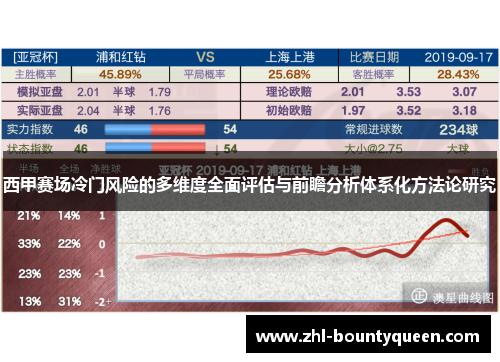 西甲赛场冷门风险的多维度全面评估与前瞻分析体系化方法论研究
