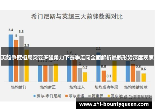 英超争冠格局突变多强角力下赛季走向全面解析最新形势深度观察
