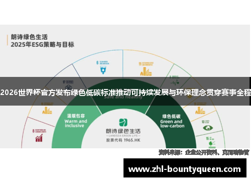 2026世界杯官方发布绿色低碳标准推动可持续发展与环保理念贯穿赛事全程