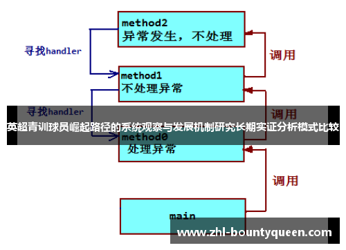 英超青训球员崛起路径的系统观察与发展机制研究长期实证分析模式比较