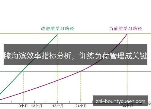 滕海滨效率指标分析，训练负荷管理成关键